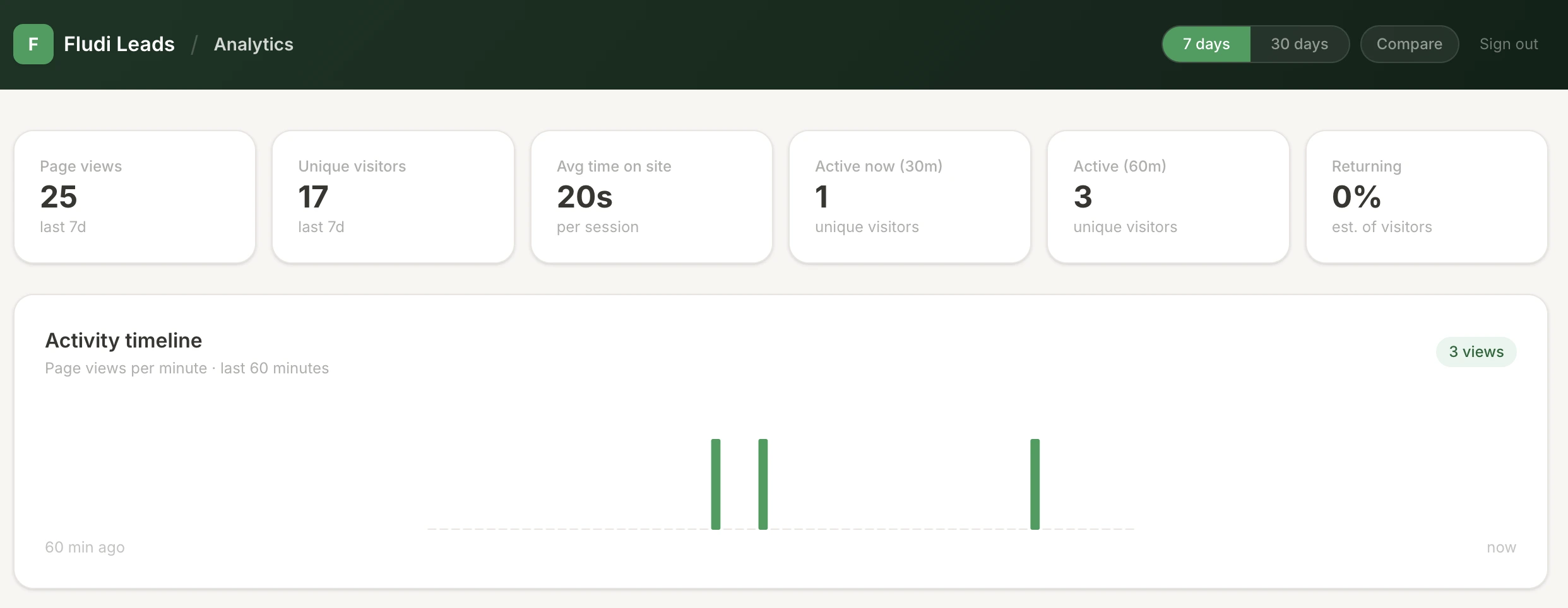 How I Built a Cookieless Analytics Dashboard From Scratch (And Why I Did It)